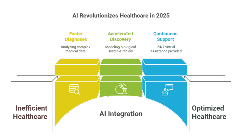 AI in Healthcare